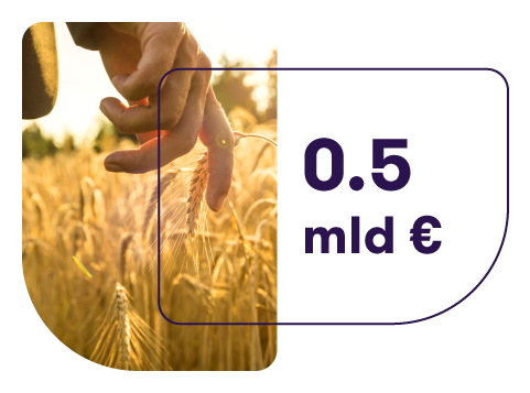 <b>0.5 mld</b> - Fundusze Europejskie Pomoc Żywnościowa (FEPŻ)