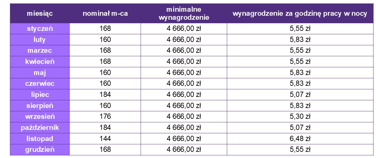 Wzrost świadczeń pracowniczych-Grant Thornton