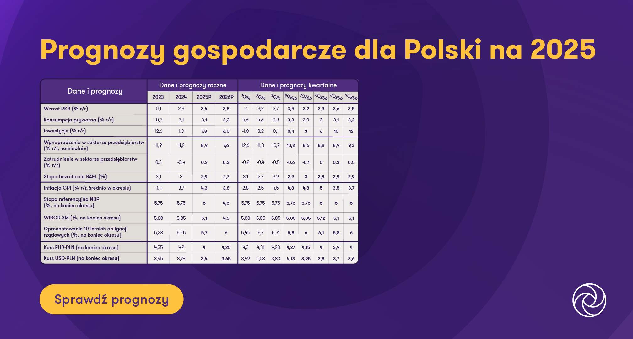 Wymień Dwie Zasługi Eugeniusza Kwiatkowskiego Dla Polskiej Gospodarki Prognozy dla polskiej gospodarki na 2025 – PKB, inflacja, konsumpcja