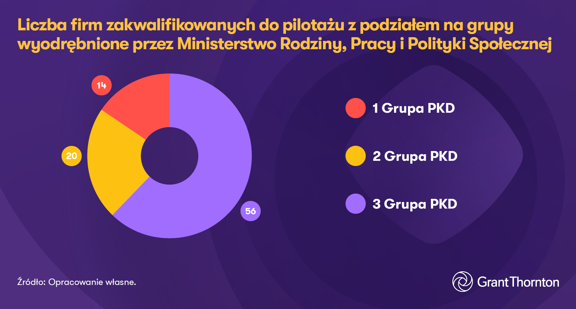 Skrocony_Czas_Pracy_Wykres_1_Grant-Thornton.jpg