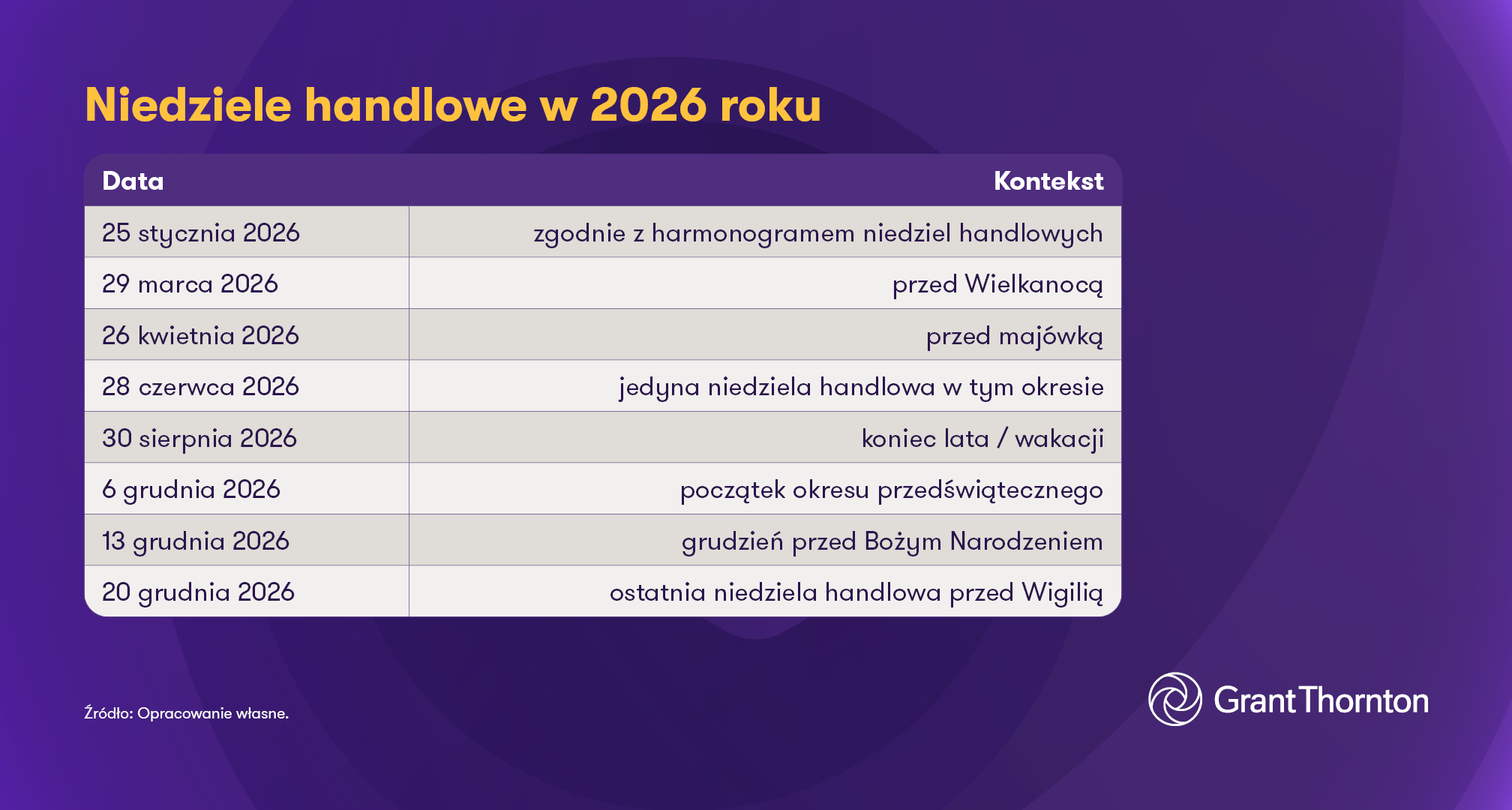 Dni_Wolne_Od_Pracy TABELA 2_Grant Thornton NIEDZIELE HANDLOWE