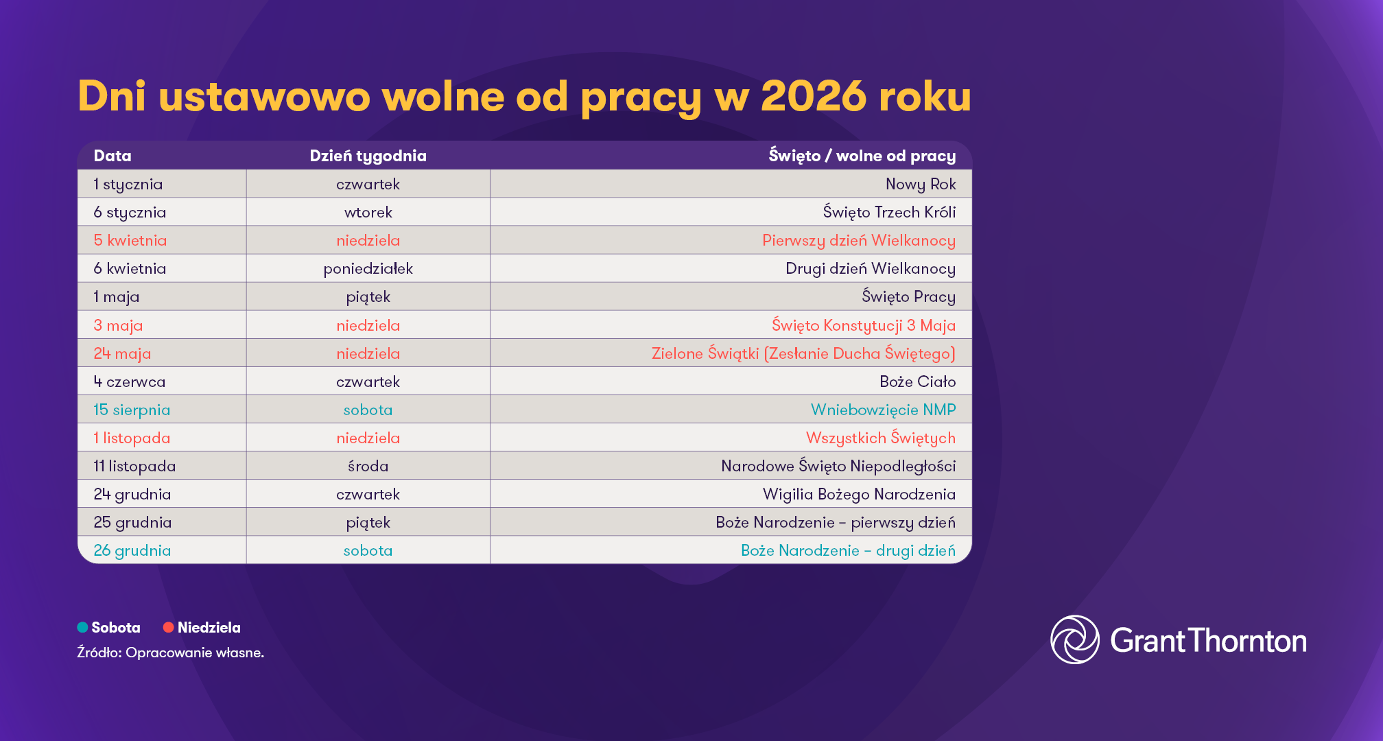 Dni_Wolne_Od_Pracy_TABELA 1_Grant Thornton