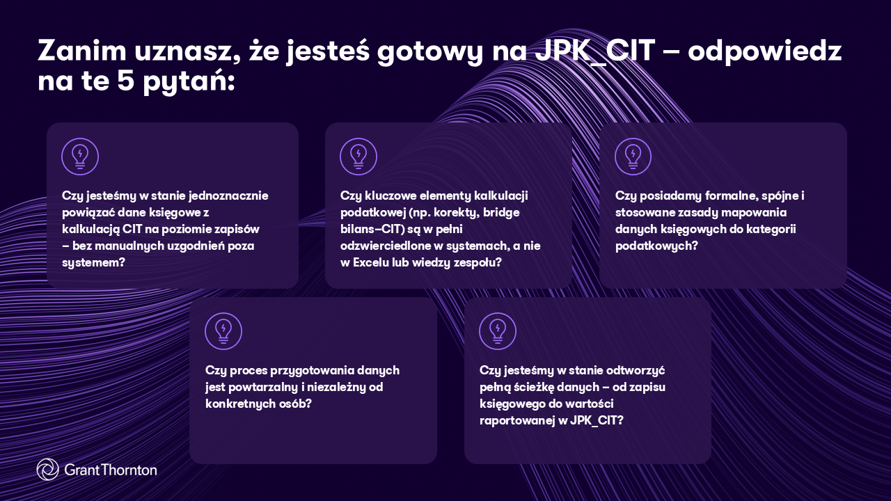 Schemat z 5 pytaniami dla przedsiębiorców, dotyczące wdrożenia JPK CIT w firmie
