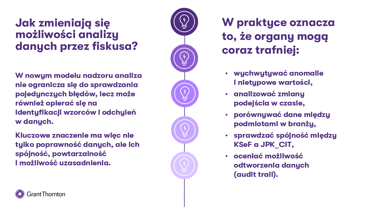 Kontrola-podatkowa-KSeF-i-JPK_CIT-–-jak-przygotowac-firme-schemat-od-Grant-Thornton.png