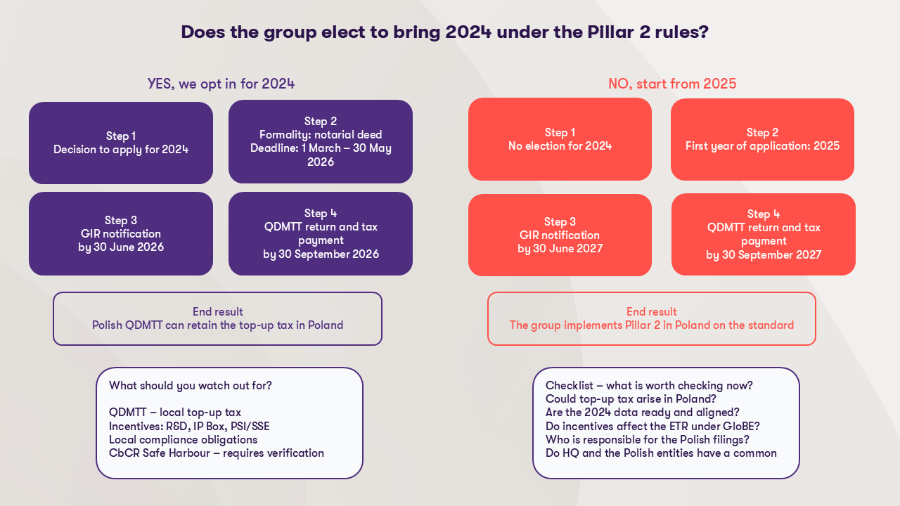 Pillar 2 - Flowchart