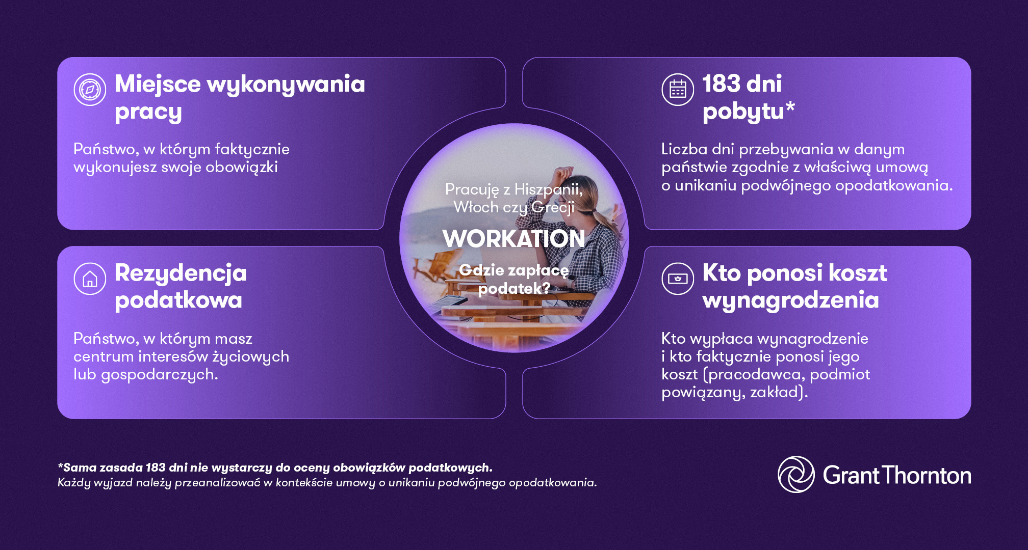 Pracuję z Hiszpanii, Włoch czy Grecji – gdzie zapłacę podatek - infografika grantthornton
